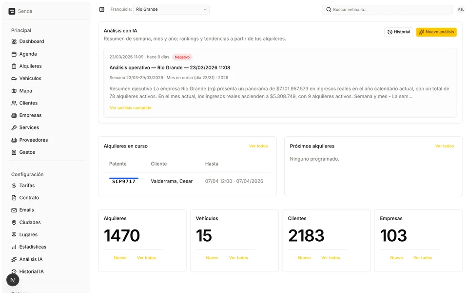Administración de la franquicia